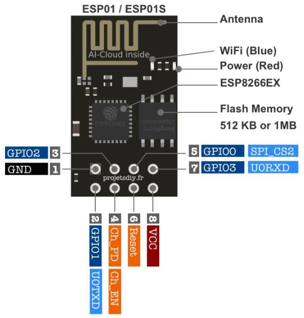 ESP-01 Pin Layout